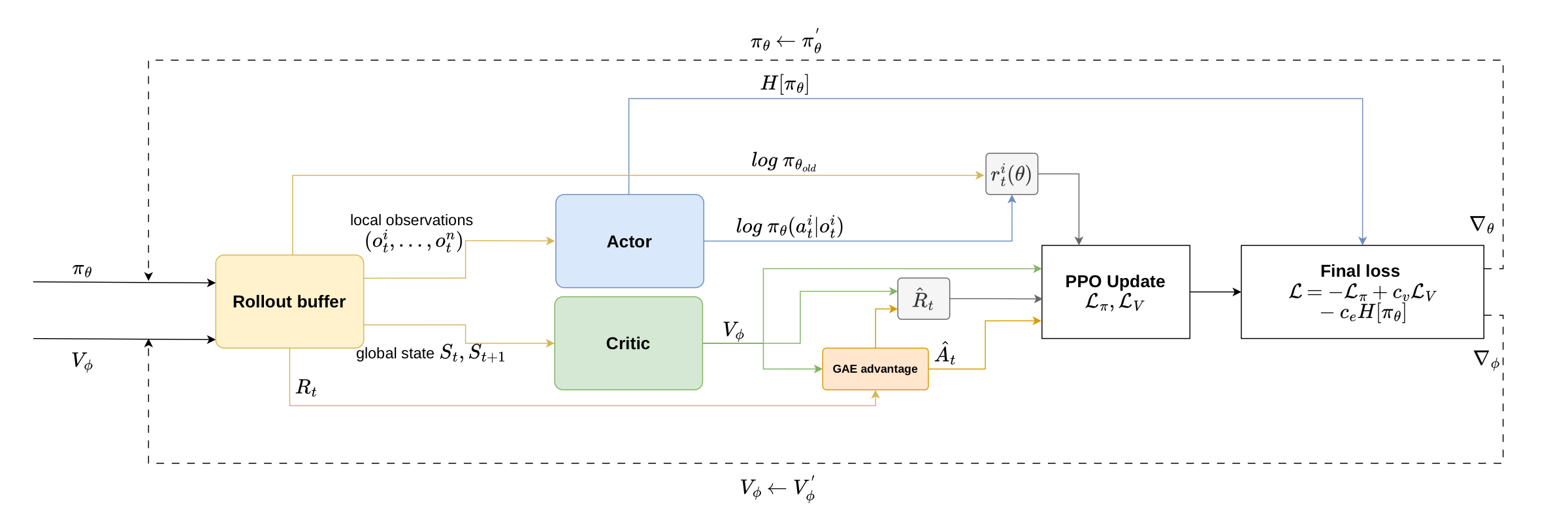 MAPPO schematic