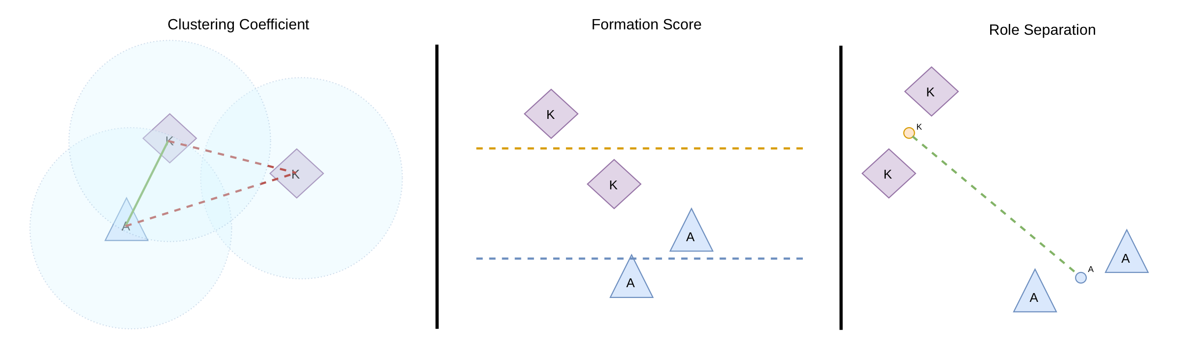 Spatial metrics