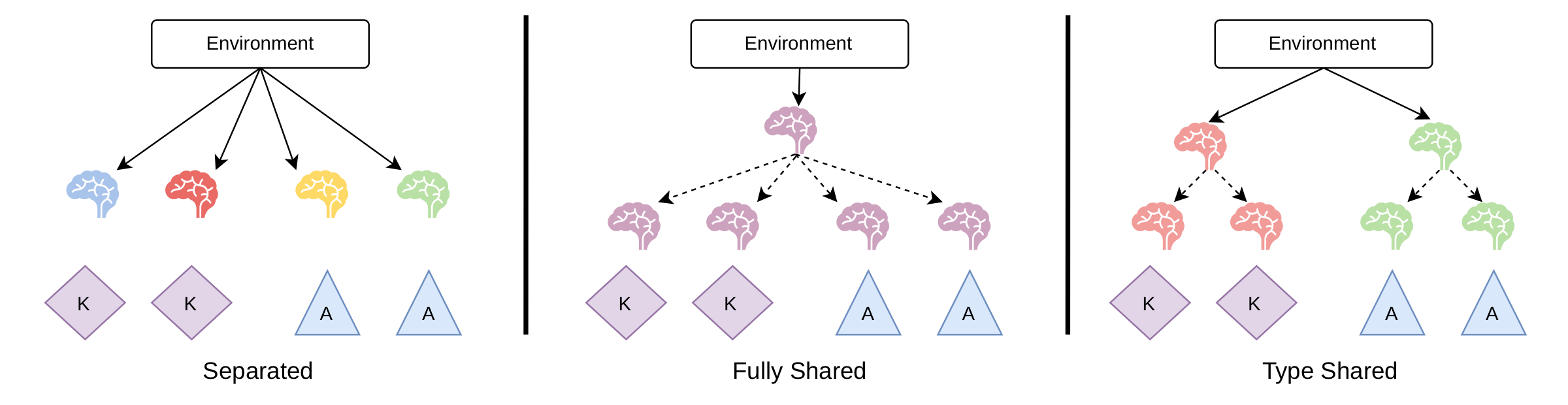 Parameter sharing