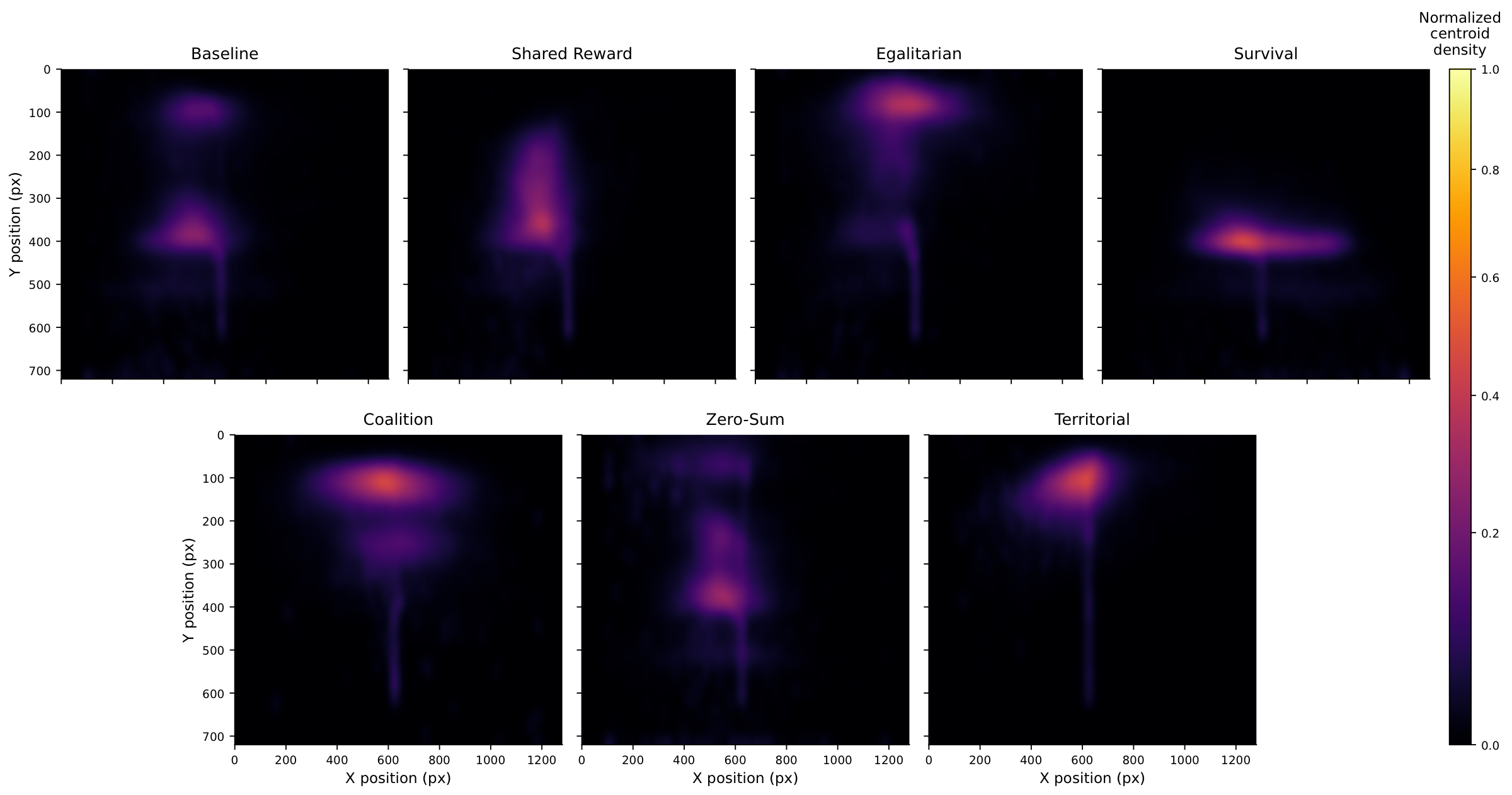 Centroid heatmaps